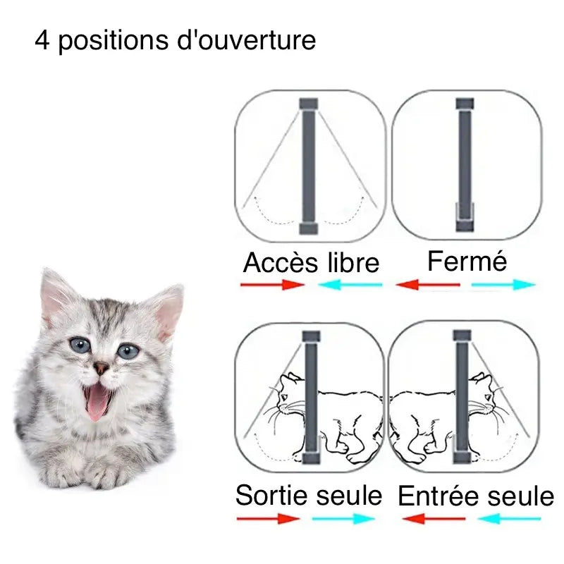 Chatière de Luxe 4 positions - Vraiment-chat