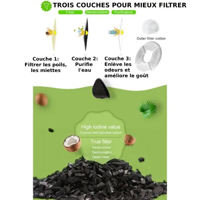 Filtres à charbon pour fontaine à eau pour chat Flora x 4 - Vraiment-chat