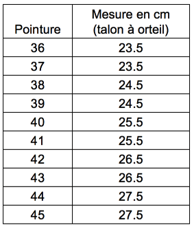 Pantoufles avec Chat - Vraiment-chat